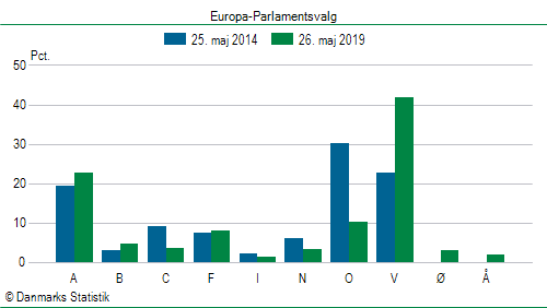 Europa-Parlamentsvalg søndag  26. maj 2019