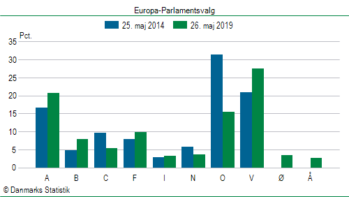 Europa-Parlamentsvalg søndag  26. maj 2019