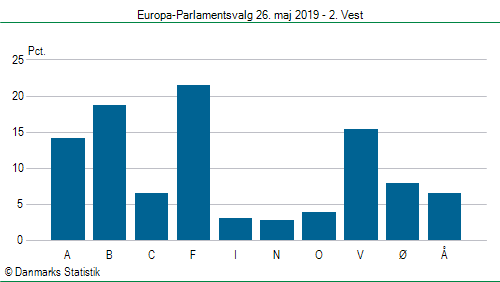 Europa-Parlamentsvalg søndag  26. maj 2019