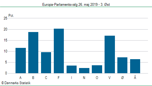 Europa-Parlamentsvalg søndag  26. maj 2019