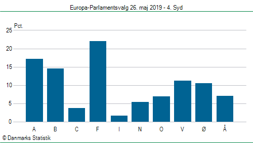 Europa-Parlamentsvalg søndag  26. maj 2019