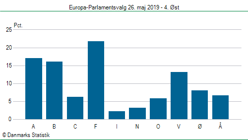 Europa-Parlamentsvalg søndag  26. maj 2019