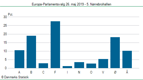 Europa-Parlamentsvalg søndag  26. maj 2019