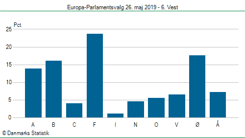 Europa-Parlamentsvalg søndag  26. maj 2019