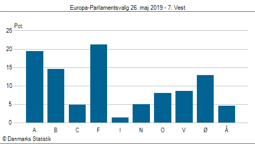 Europa-Parlamentsvalg søndag  26. maj 2019