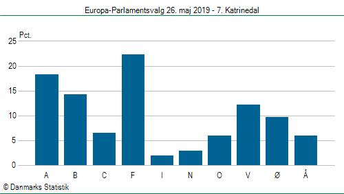 Europa-Parlamentsvalg søndag  26. maj 2019