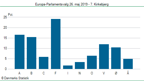 Europa-Parlamentsvalg søndag  26. maj 2019