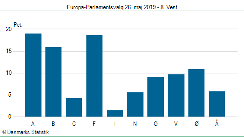 Europa-Parlamentsvalg søndag  26. maj 2019