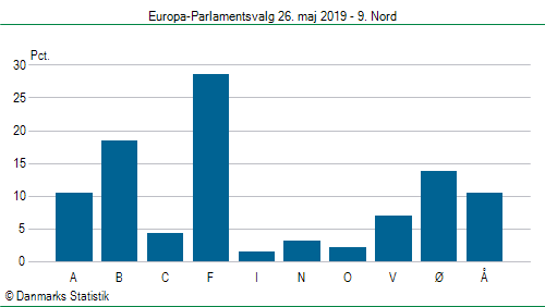 Europa-Parlamentsvalg søndag  26. maj 2019