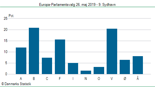 Europa-Parlamentsvalg søndag  26. maj 2019