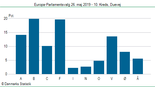 Europa-Parlamentsvalg søndag  26. maj 2019