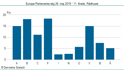 Europa-Parlamentsvalg søndag  26. maj 2019