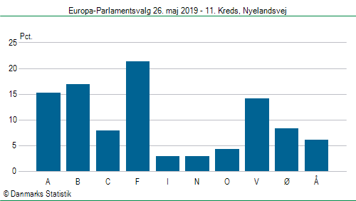 Europa-Parlamentsvalg søndag  26. maj 2019