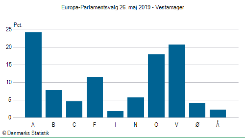 Europa-Parlamentsvalg søndag  26. maj 2019