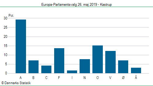 Europa-Parlamentsvalg søndag  26. maj 2019