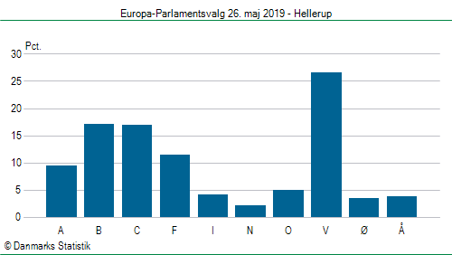 Europa-Parlamentsvalg søndag  26. maj 2019