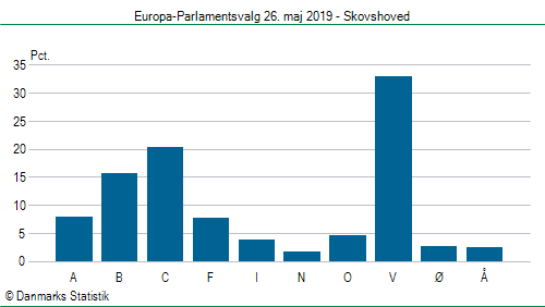 Europa-Parlamentsvalg søndag  26. maj 2019