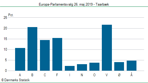 Europa-Parlamentsvalg søndag  26. maj 2019