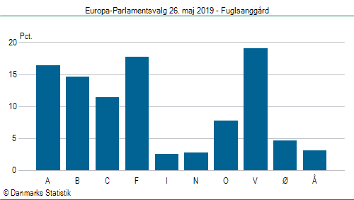 Europa-Parlamentsvalg søndag  26. maj 2019