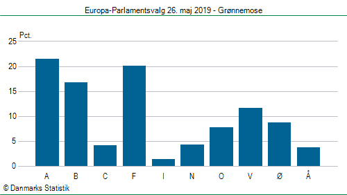 Europa-Parlamentsvalg søndag  26. maj 2019