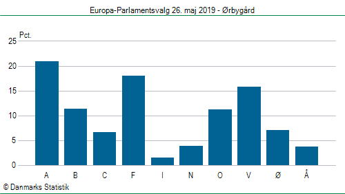 Europa-Parlamentsvalg søndag  26. maj 2019