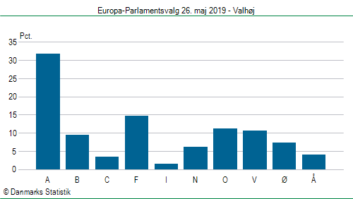 Europa-Parlamentsvalg søndag  26. maj 2019