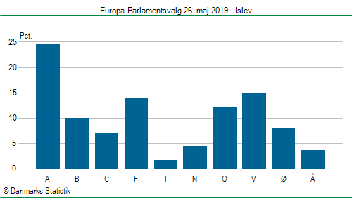 Europa-Parlamentsvalg søndag  26. maj 2019