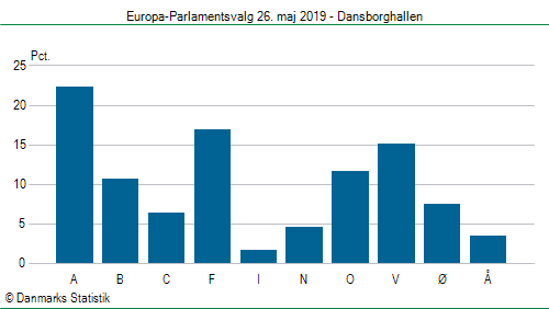 Europa-Parlamentsvalg søndag  26. maj 2019