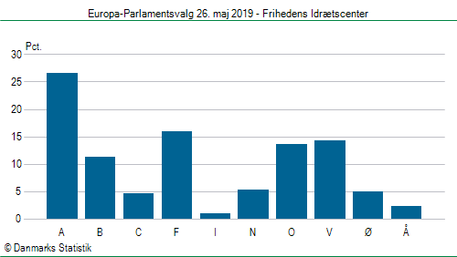 Europa-Parlamentsvalg søndag  26. maj 2019