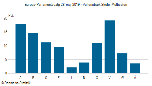 Europa-Parlamentsvalg søndag  26. maj 2019