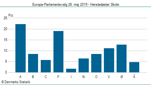 Europa-Parlamentsvalg søndag  26. maj 2019