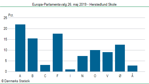 Europa-Parlamentsvalg søndag  26. maj 2019