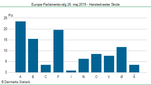 Europa-Parlamentsvalg søndag  26. maj 2019