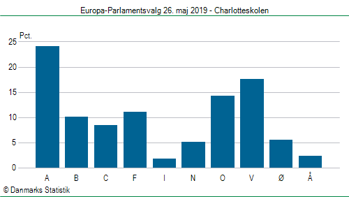 Europa-Parlamentsvalg søndag  26. maj 2019