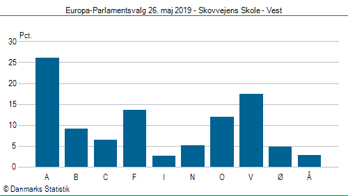 Europa-Parlamentsvalg søndag  26. maj 2019