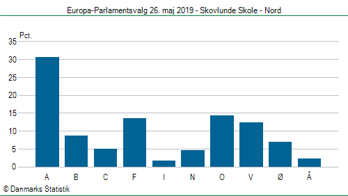 Europa-Parlamentsvalg søndag  26. maj 2019