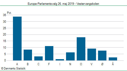 Europa-Parlamentsvalg søndag  26. maj 2019