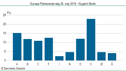 Europa-Parlamentsvalg søndag  26. maj 2019