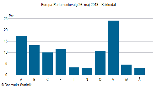 Europa-Parlamentsvalg søndag  26. maj 2019