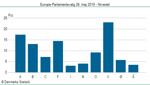 Europa-Parlamentsvalg søndag  26. maj 2019