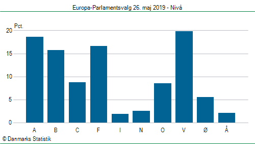 Europa-Parlamentsvalg søndag  26. maj 2019