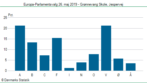 Europa-Parlamentsvalg søndag  26. maj 2019