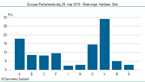 Europa-Parlamentsvalg søndag  26. maj 2019