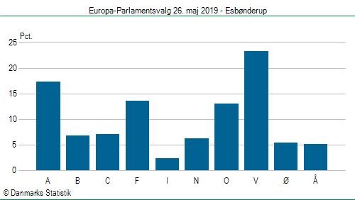 Europa-Parlamentsvalg søndag  26. maj 2019