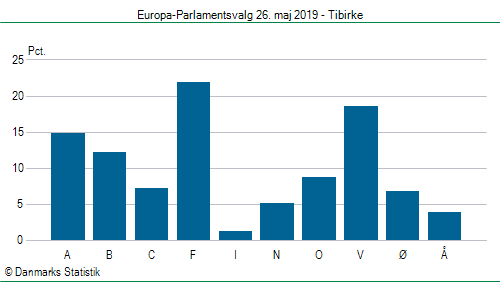 Europa-Parlamentsvalg søndag  26. maj 2019