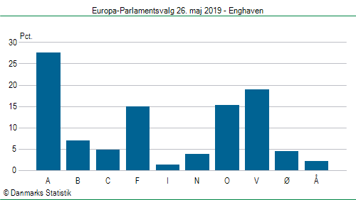 Europa-Parlamentsvalg søndag  26. maj 2019