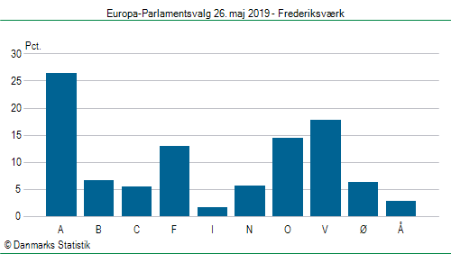 Europa-Parlamentsvalg søndag  26. maj 2019