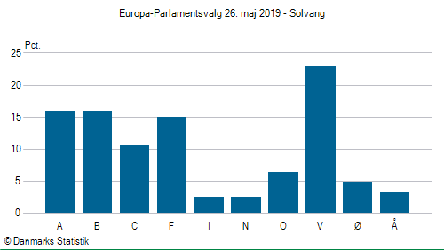 Europa-Parlamentsvalg søndag  26. maj 2019