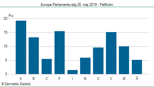 Europa-Parlamentsvalg søndag  26. maj 2019