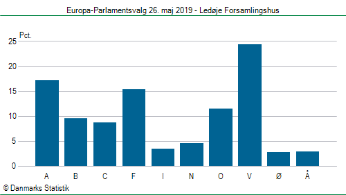 Europa-Parlamentsvalg søndag  26. maj 2019